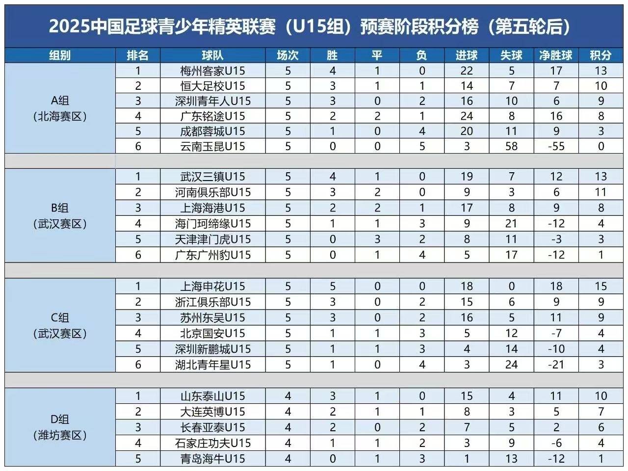 开云体育官网入口网页版-足球比赛积分榜更新，各队排名变化